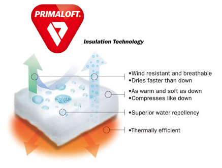 PrimaLoft Insulation Technology - How it works
