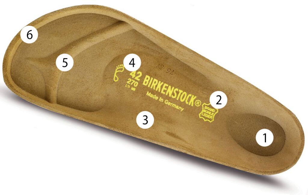 Birkenstock Sandal foot bed